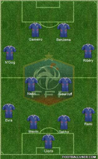 France Formation 2011