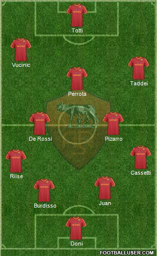 AS Roma Formation 2011