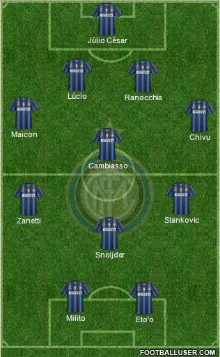F.C. Internazionale Formation 2011