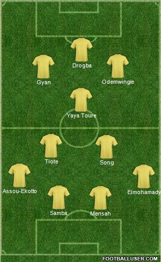 Dream Team Formation 2011