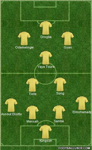 Dream Team Formation 2011