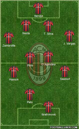 A.C. Milan Formation 2011
