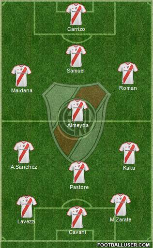River Plate Formation 2011