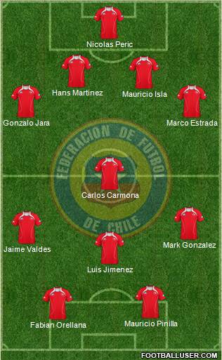 Chile Formation 2011