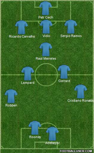Fifa Team Formation 2011