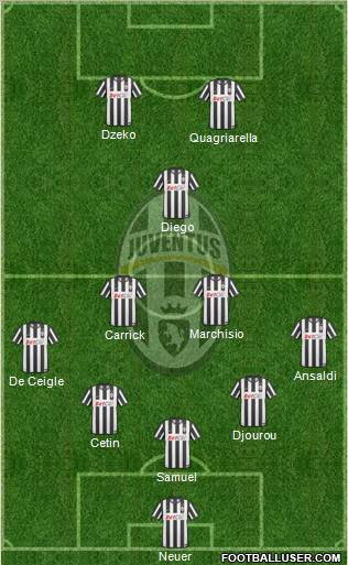 Juventus Formation 2011