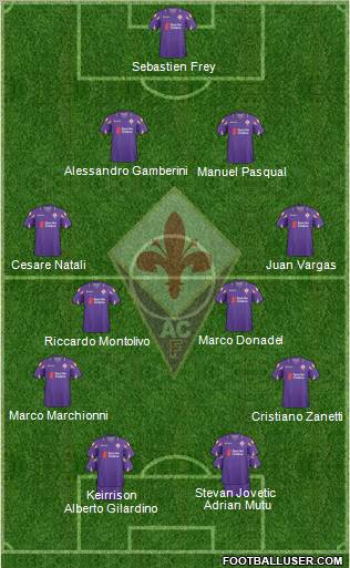 Fiorentina Formation 2011