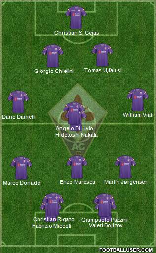 Fiorentina Formation 2011