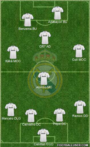 Real Madrid C.F. Formation 2011
