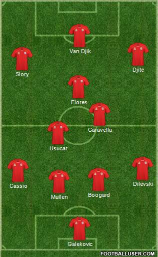 Adelaide United FC Formation 2011