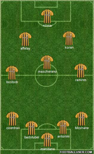 Hull City football formation