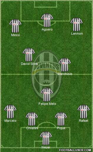 Juventus Formation 2011