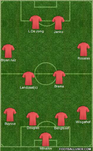Football Manager Team Formation 2011