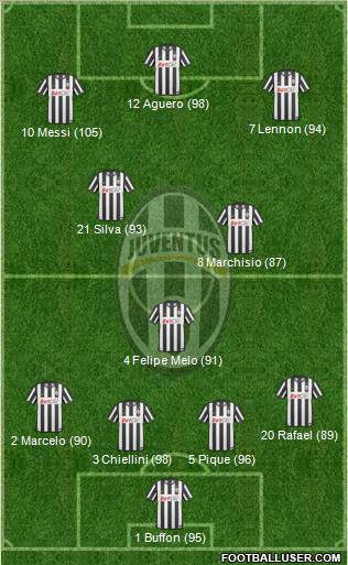 Juventus Formation 2011