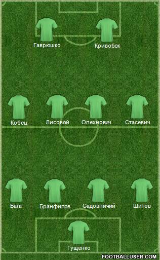 Dream Team Formation 2011