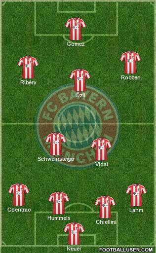 FC Bayern München Formation 2011