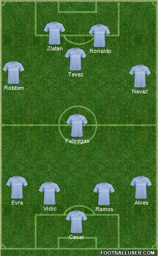 Manchester City Formation 2011