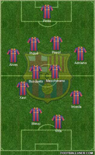 F.C. Barcelona Formation 2011