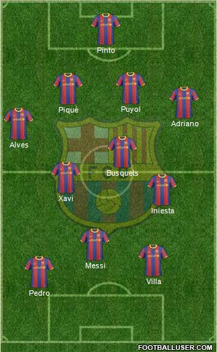 F.C. Barcelona Formation 2011