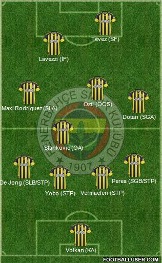 Fenerbahçe SK Formation 2011