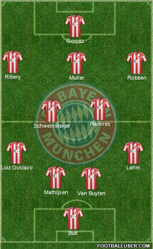 FC Bayern München Formation 2011