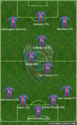 Levante U.D., S.A.D. Formation 2011