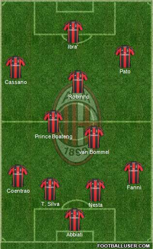A.C. Milan Formation 2011