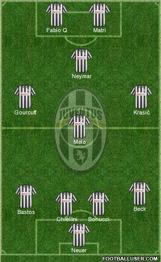 Juventus Formation 2011
