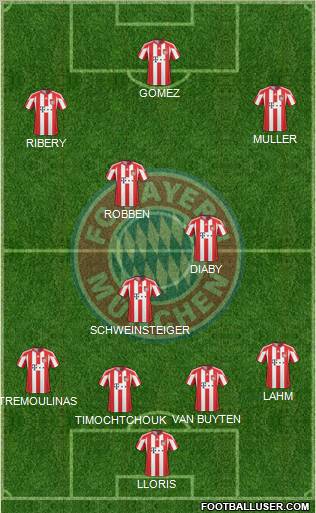 FC Bayern München Formation 2011