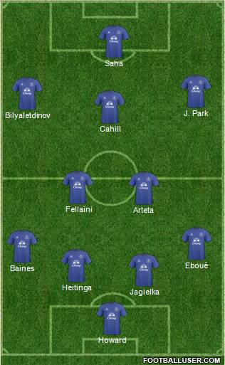 Everton Formation 2011
