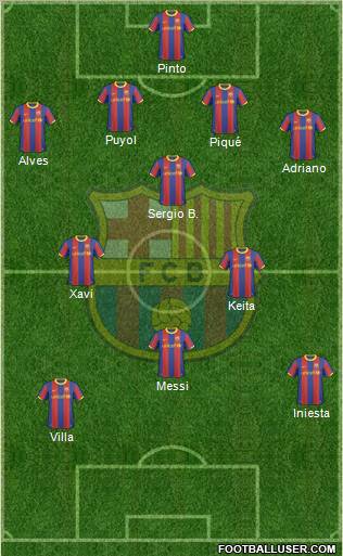 F.C. Barcelona Formation 2011