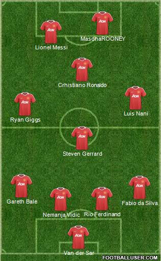 Manchester United Formation 2011