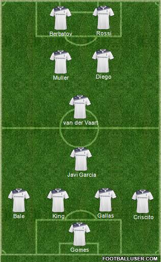 Tottenham Hotspur Formation 2011