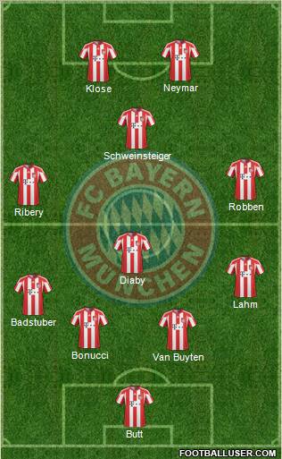 FC Bayern München Formation 2011