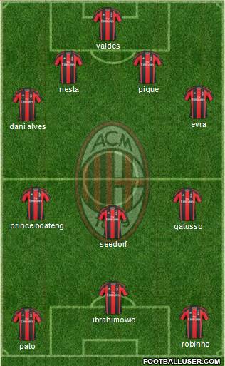 A.C. Milan Formation 2011