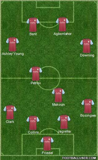 Aston Villa Formation 2011