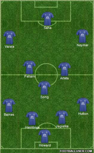 Everton Formation 2011