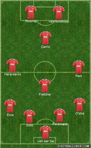 Manchester United Formation 2011