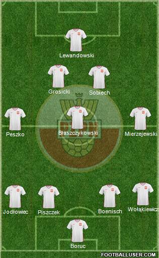 Poland Formation 2011