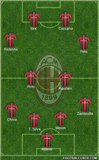 A.C. Milan Formation 2011