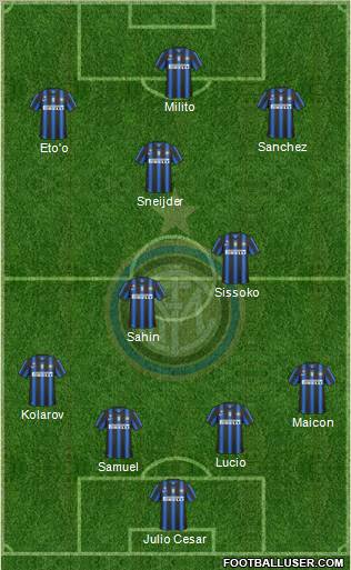 F.C. Internazionale Formation 2011
