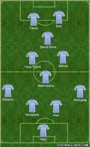 Manchester City Formation 2011