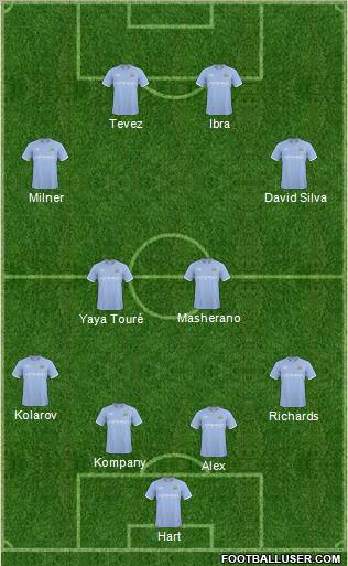Manchester City Formation 2011