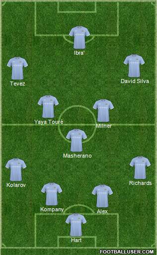 Manchester City Formation 2011