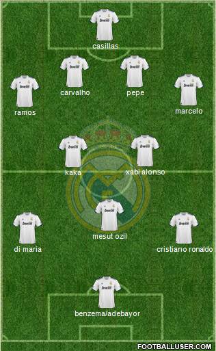 Real Madrid C.F. Formation 2011