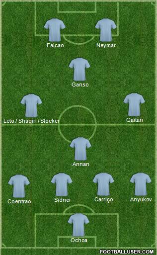 Fifa Team Formation 2011