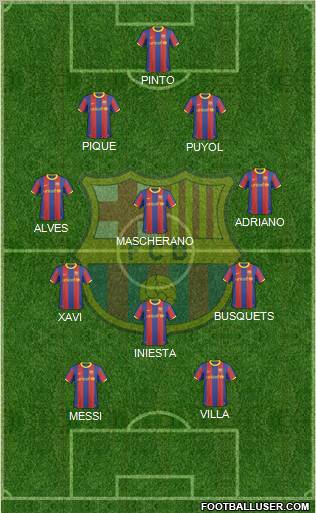 F.C. Barcelona Formation 2011
