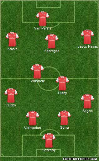 Arsenal Formation 2011