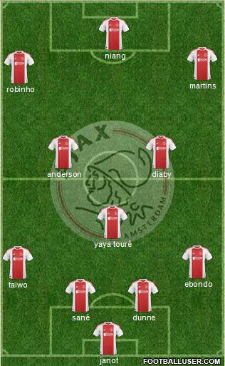 AFC Ajax Formation 2011