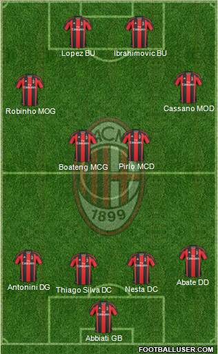 A.C. Milan Formation 2011